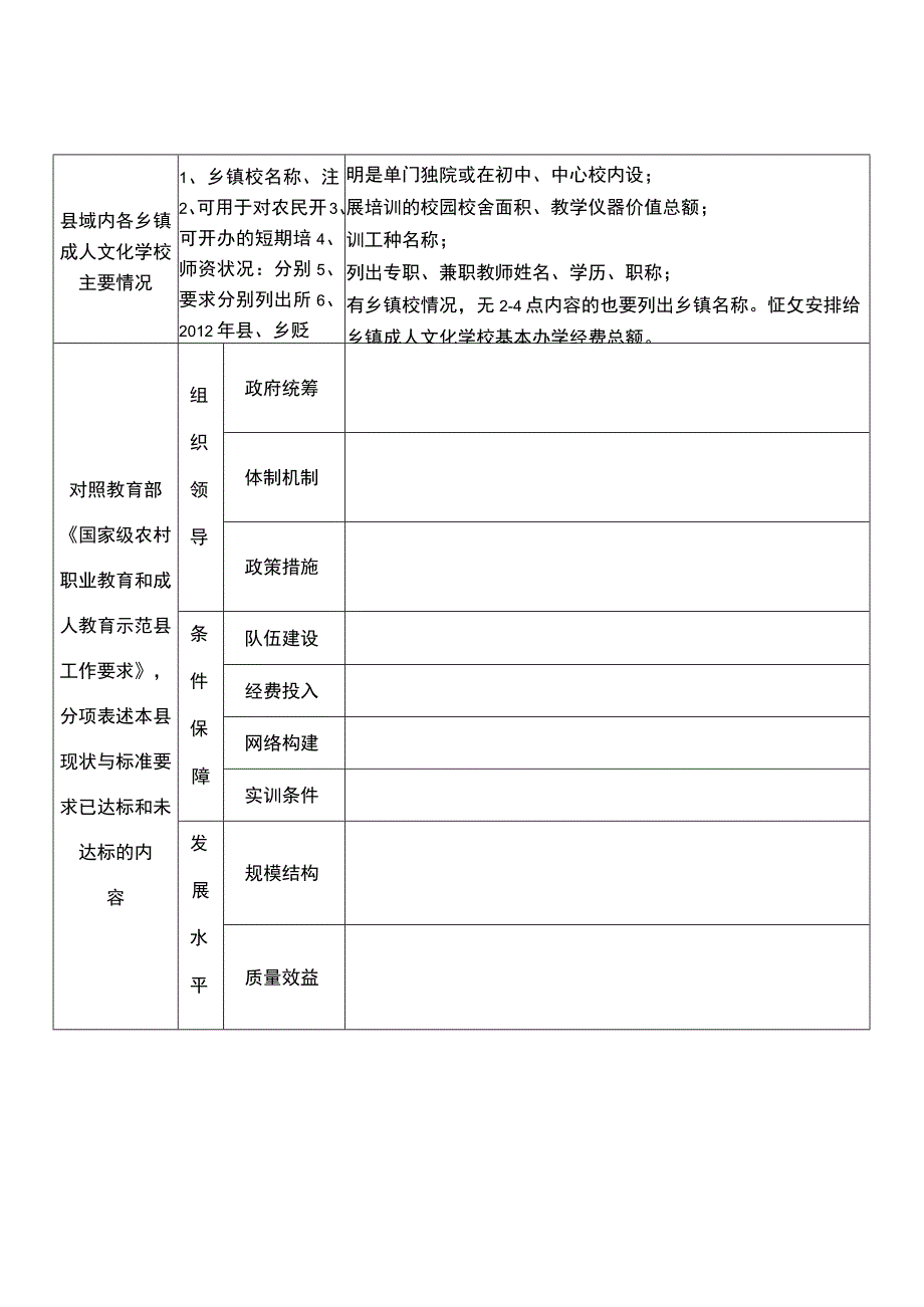 第二期县级政府促进农村职业教育和成人教育发展综合试点县基本情况申报表.docx_第2页