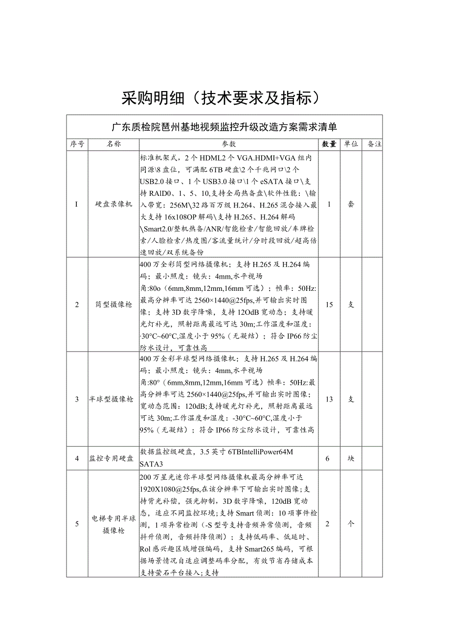 采购明细技术要求及指标.docx_第1页