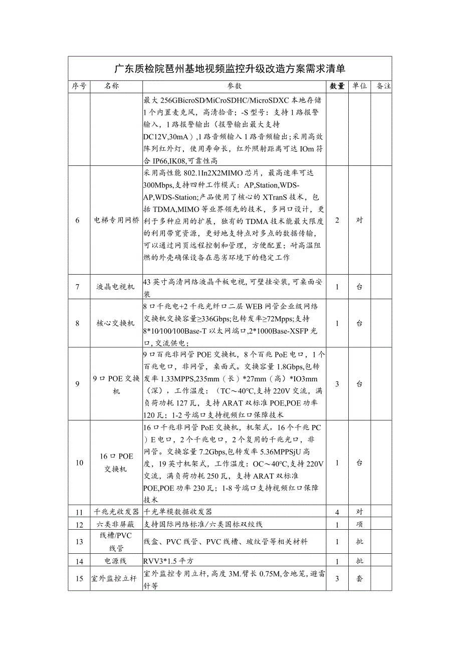 采购明细技术要求及指标.docx_第2页