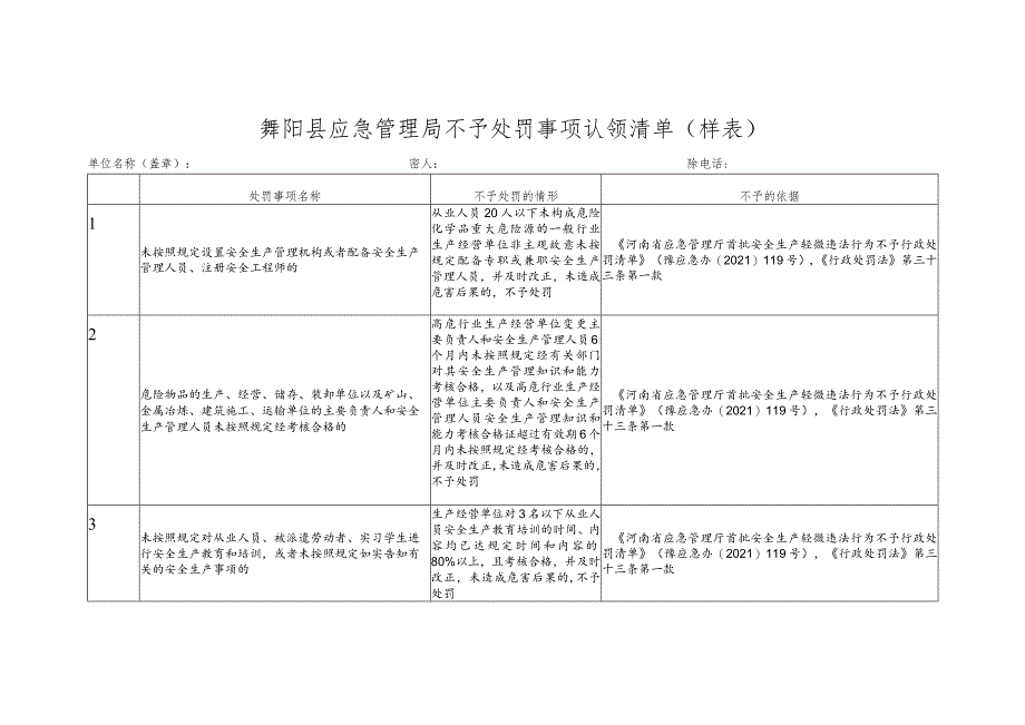 舞阳县应急管理局不予处罚事项认领清单样表.docx_第1页