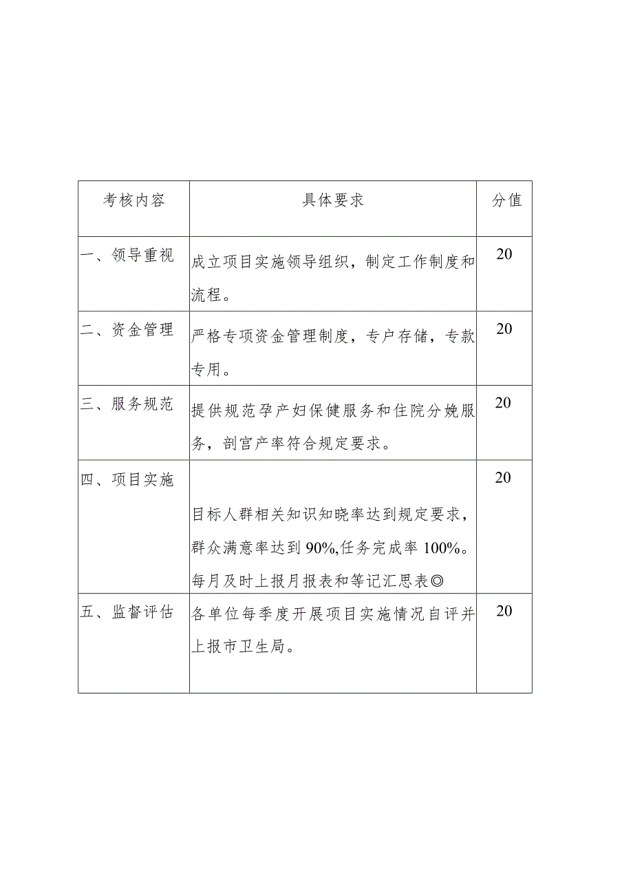 溧阳市农村孕产妇住院分娩项目考核评价标准.docx_第1页