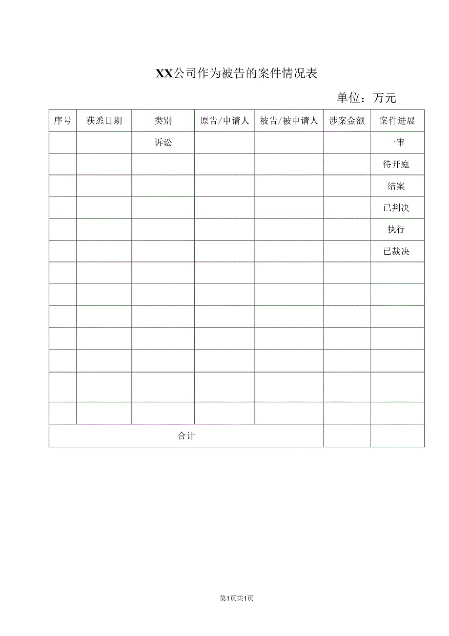 XX公司作为被告的案件情况表（2023年）.docx_第1页