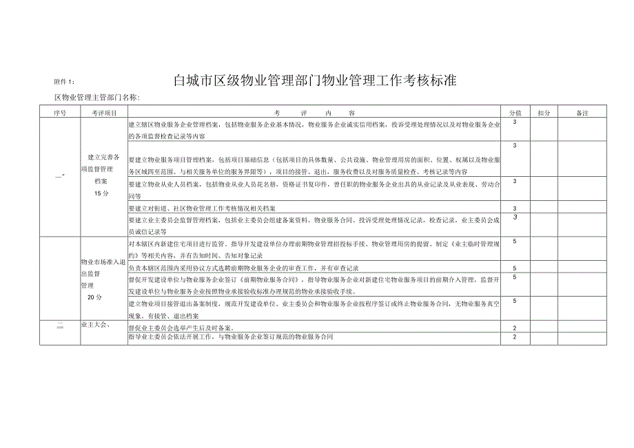 白城市区级物业管理部门物业管理工作考核标准.docx_第1页