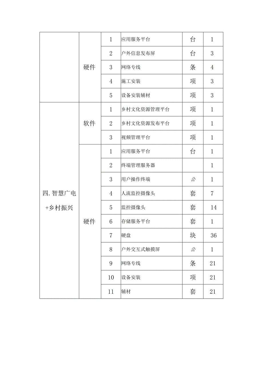 采购内容和技术要求.docx_第3页