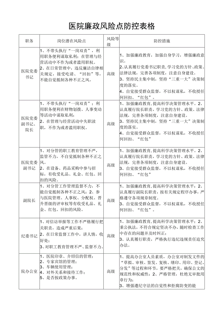 医院廉政风险点防控表格和医院党风廉政建设和行业作风建设目标管理责任书.docx_第2页