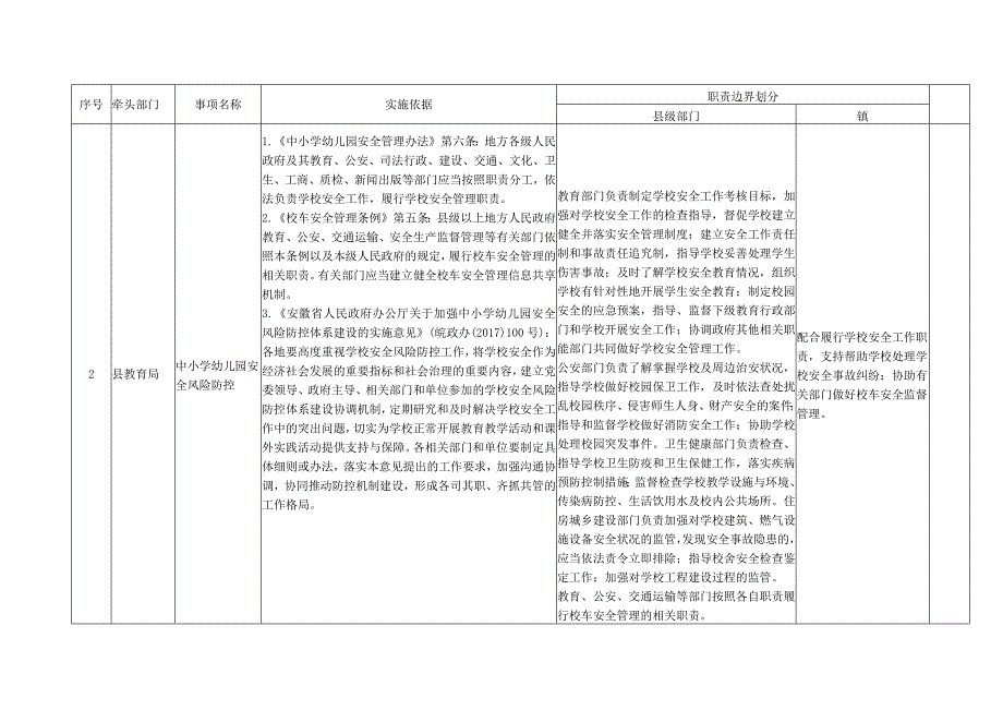 镇配合事项清单2023年版.docx_第2页