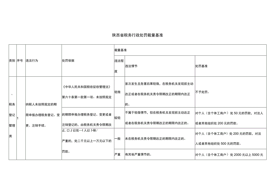 陕西省税务行政处罚裁量基准.docx_第1页