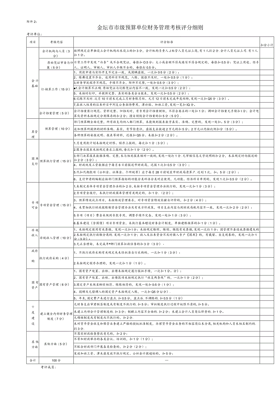 金坛市市级预算单位财务管理考核评分细则.docx_第1页