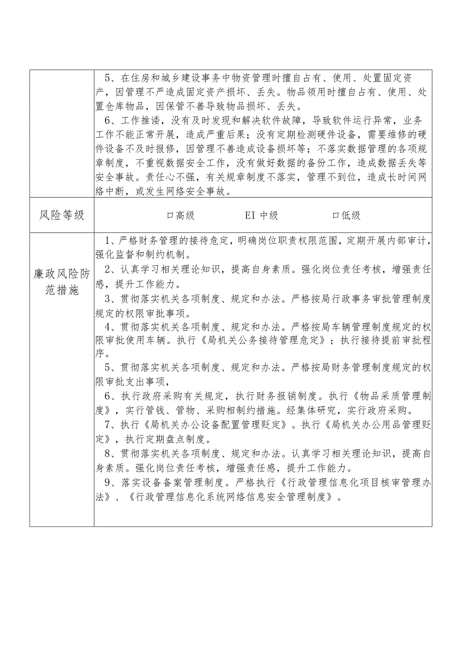 X县住房和城乡建设部门办公室干部个人岗位廉政风险点排查登记表.docx_第2页