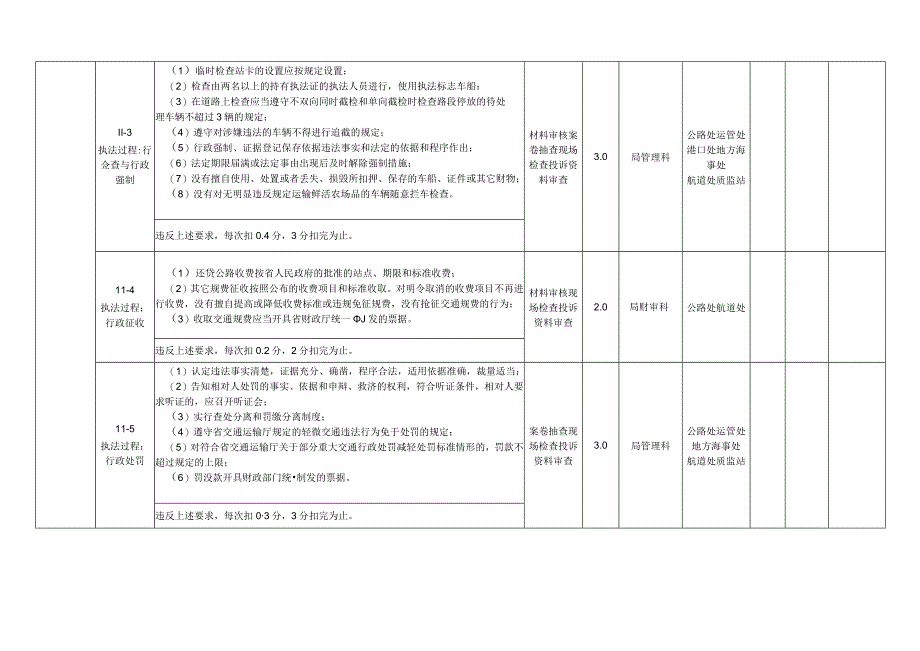 金坛市交通运输行业作风建设考核评估评分表.docx_第2页