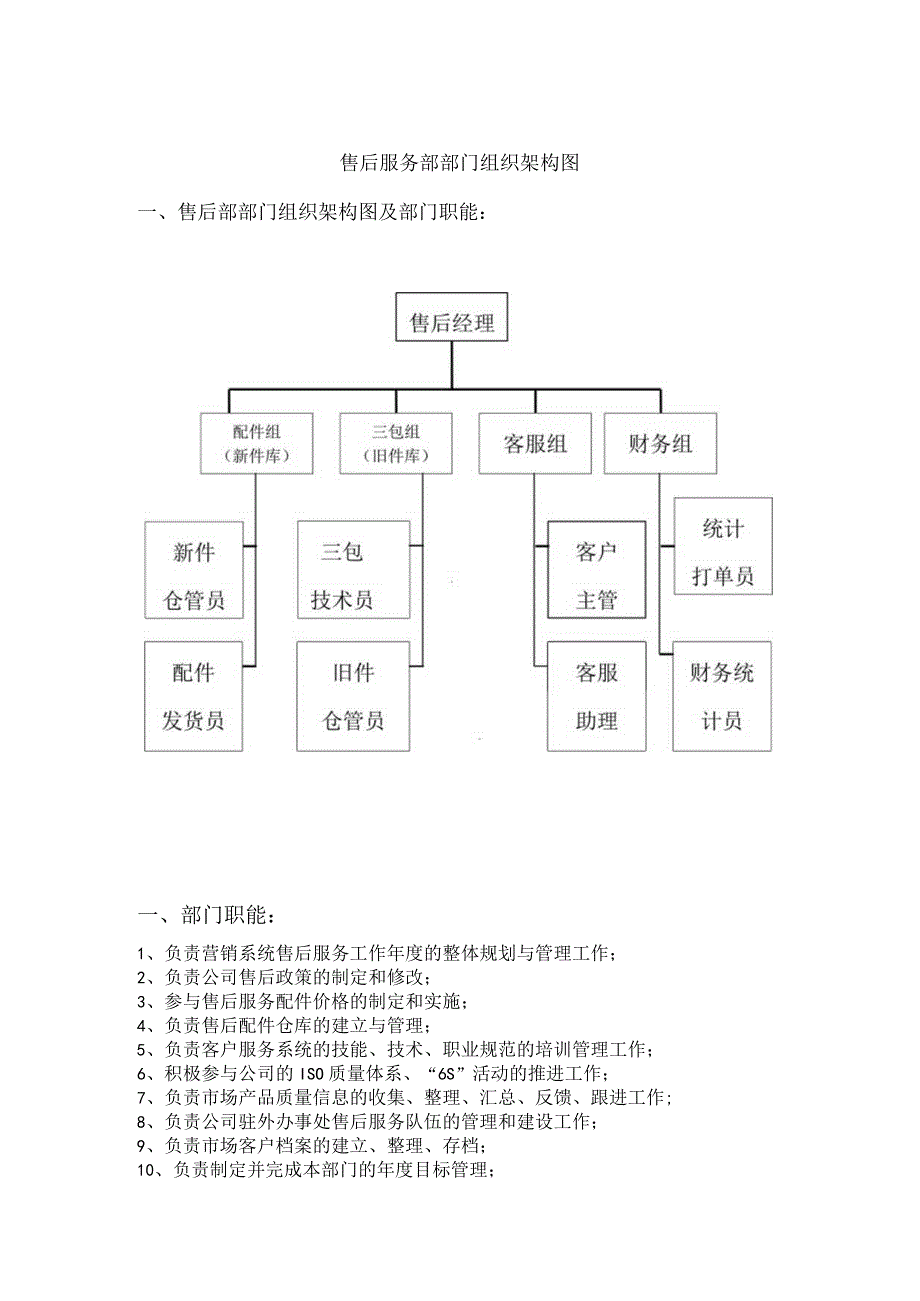 售后服务部部门组织架构图.docx_第1页