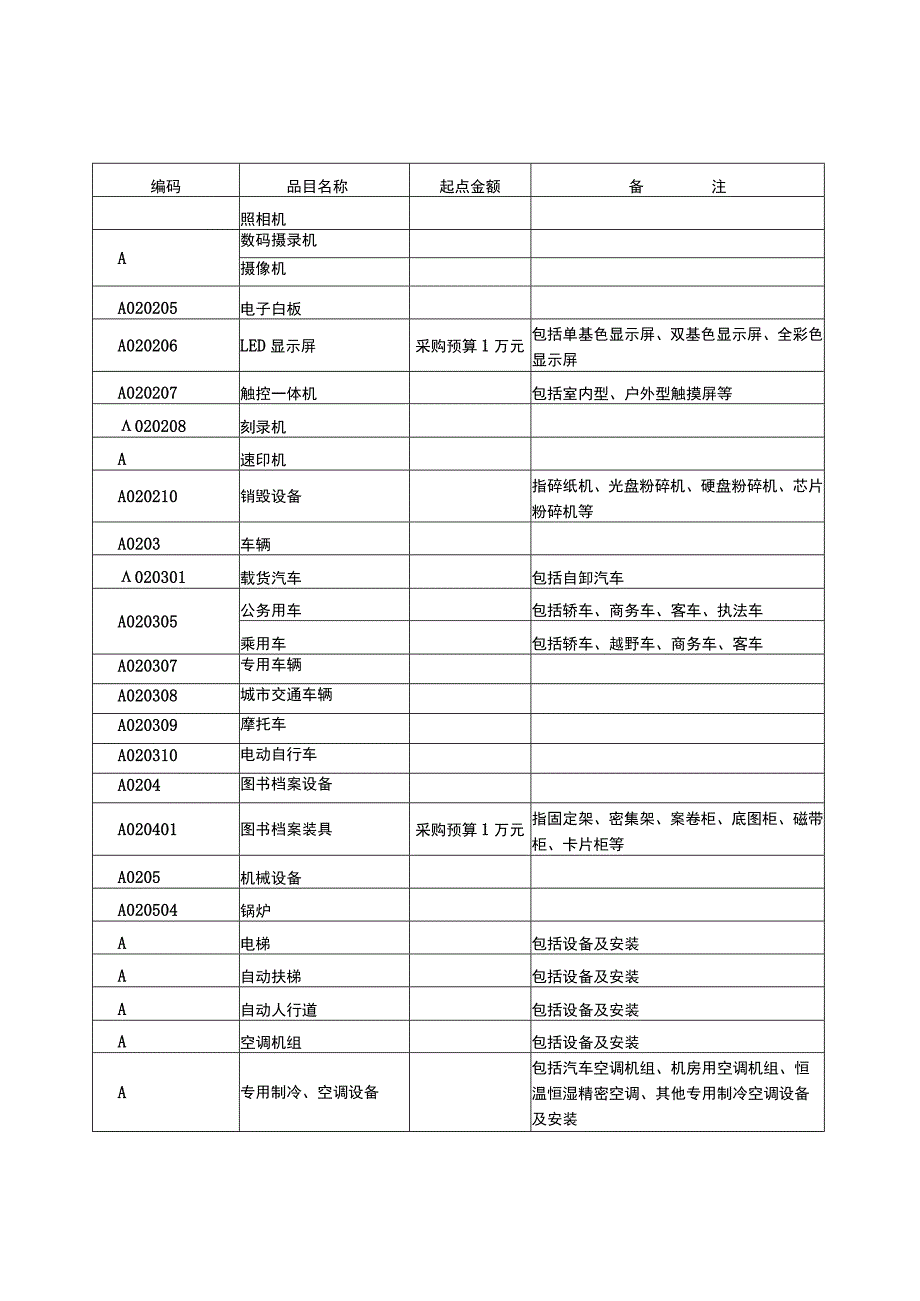 金坛市2013-2014年政府采购目录及标准.docx_第2页