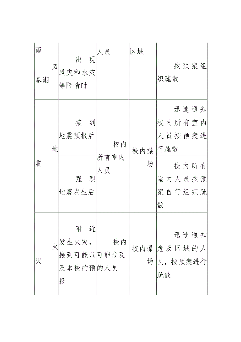 某县综合减灾防灾演练方案.docx_第2页