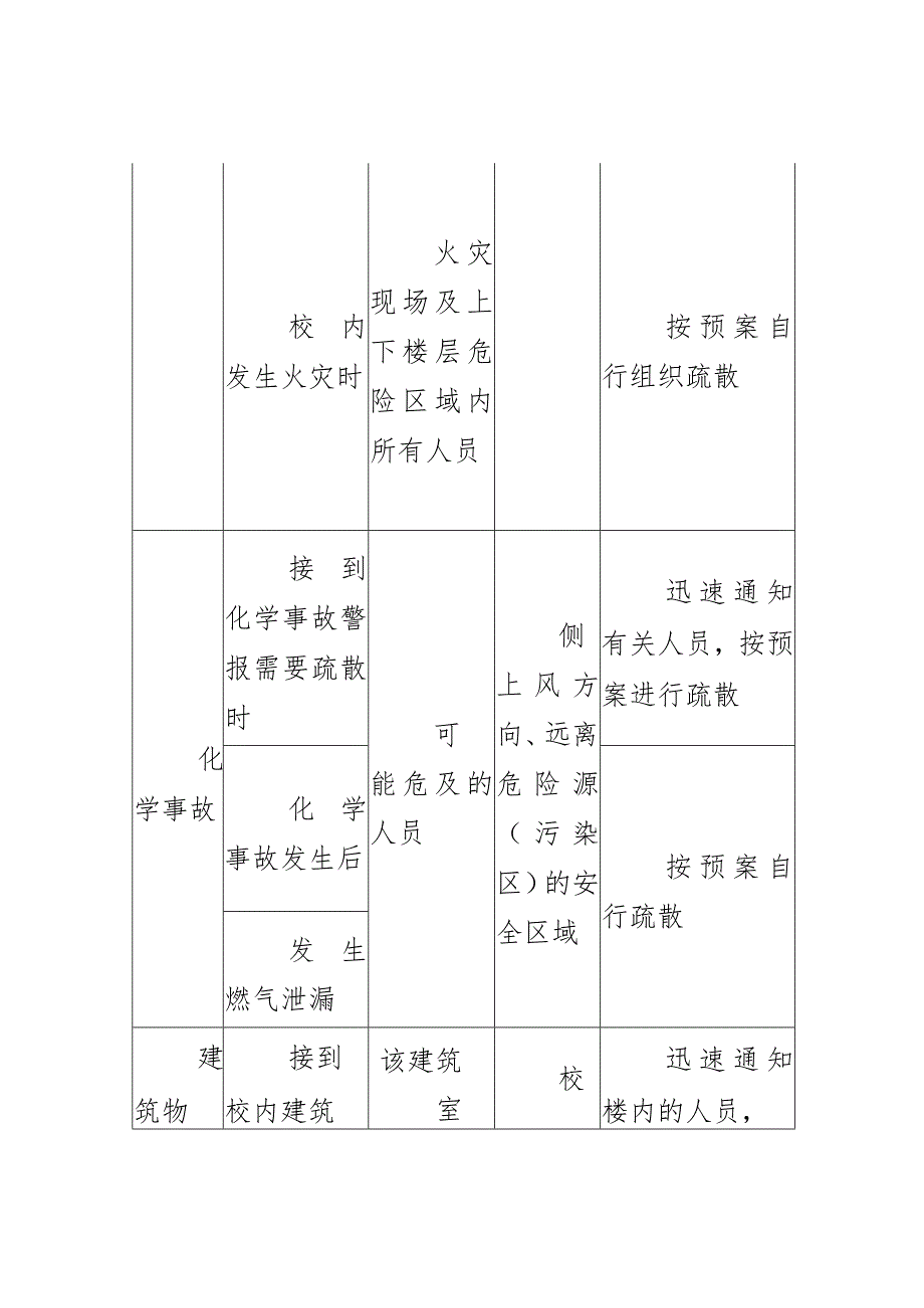 某县综合减灾防灾演练方案.docx_第3页