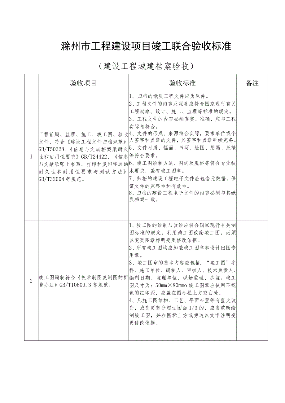 滁州市工程建设项目竣工联合验收标准.docx_第1页