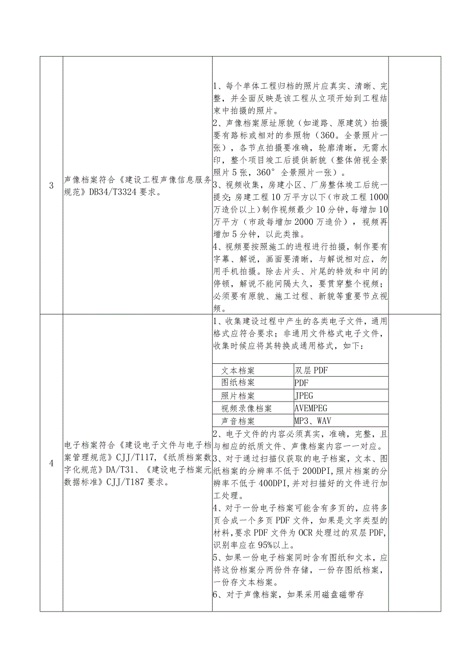 滁州市工程建设项目竣工联合验收标准.docx_第2页