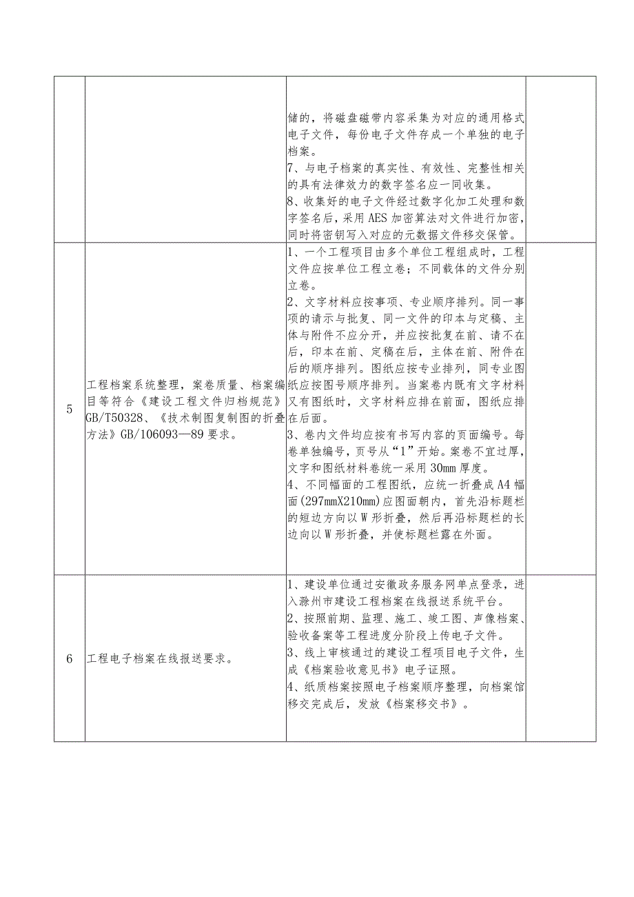 滁州市工程建设项目竣工联合验收标准.docx_第3页