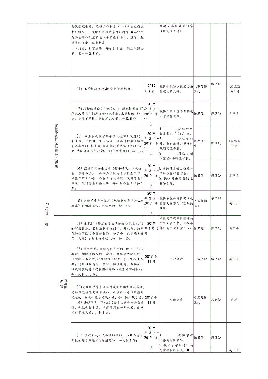 福建中医药大学新一轮“平安校园”等级创建工作分工表.docx_第2页