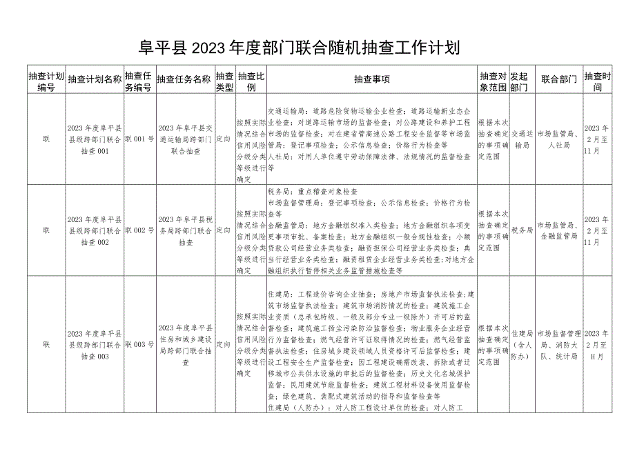 阜平县2023年度部门联合随机抽查工作计划.docx_第1页