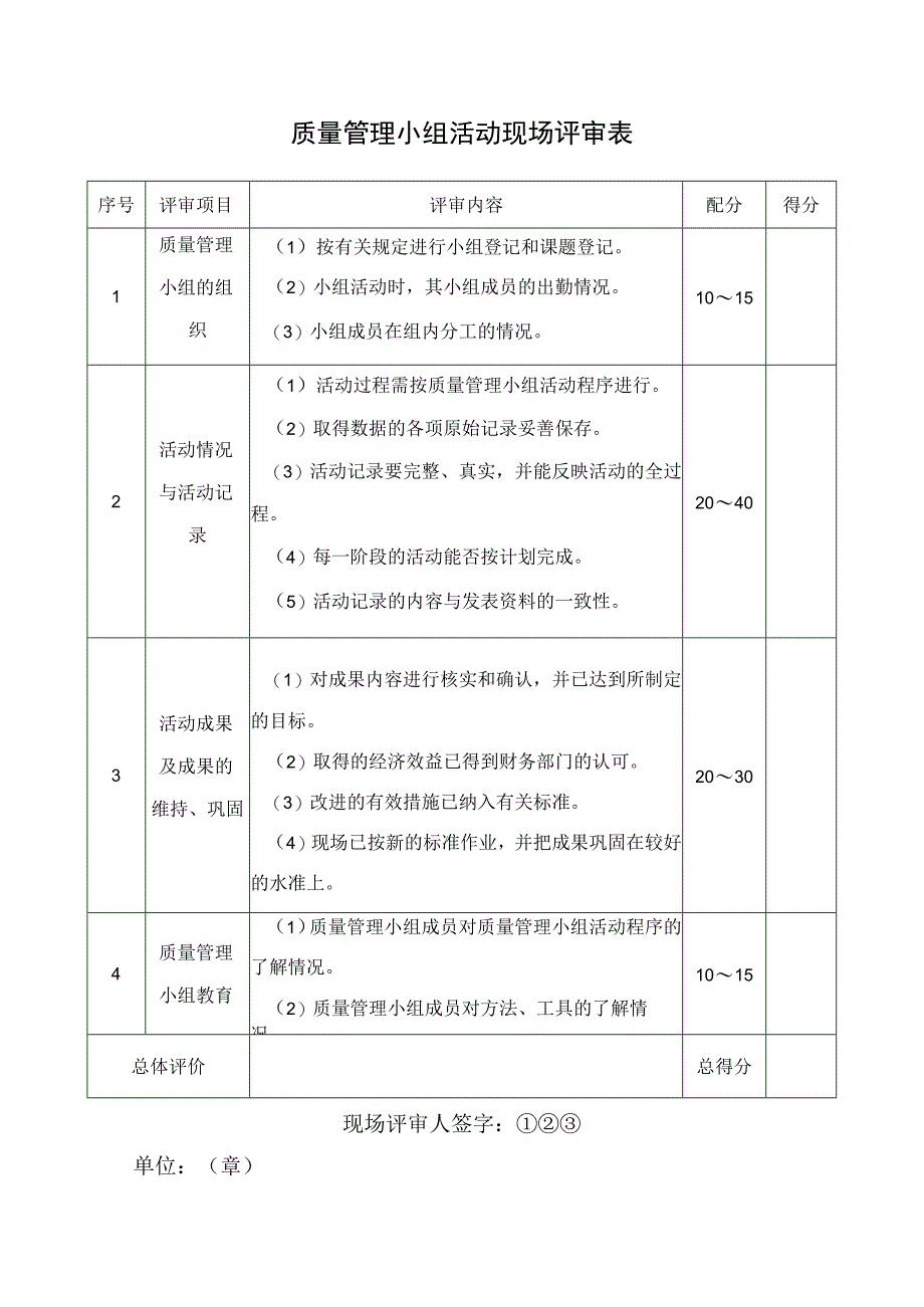 金华市工程建设第二十六次质量管理小组活动成果申报表.docx_第3页