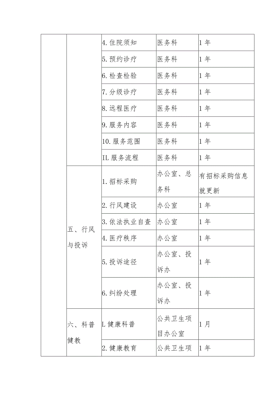 卫生院信息公开栏目更新情况说明.docx_第2页