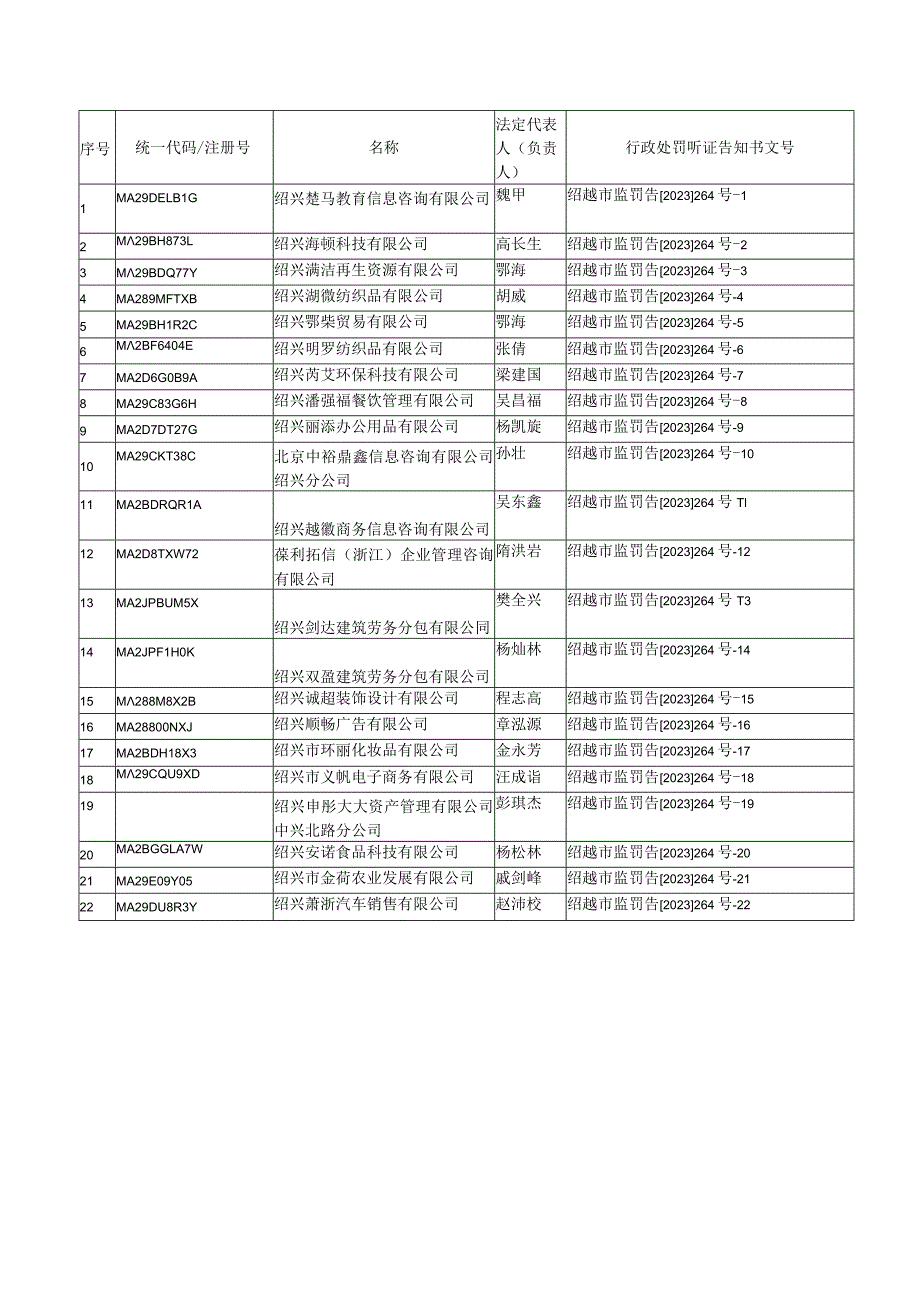 绍兴市越城区市场监督管理局行政处罚听证告知书.docx_第2页