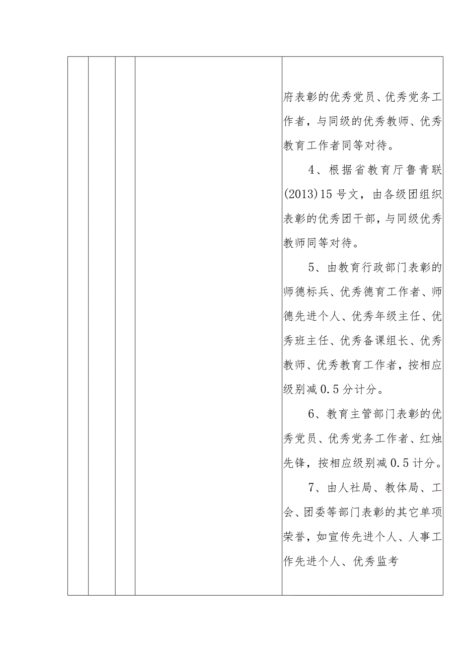 中学2023年职称评聘量化赋分标准.docx_第3页