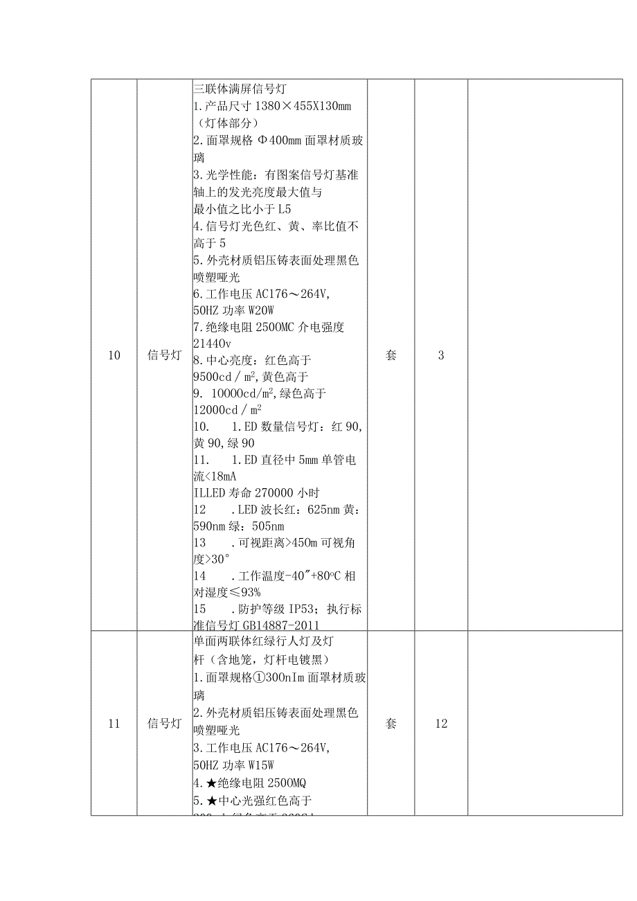 采购清单法人授权委托书投标单位盖章.docx_第3页