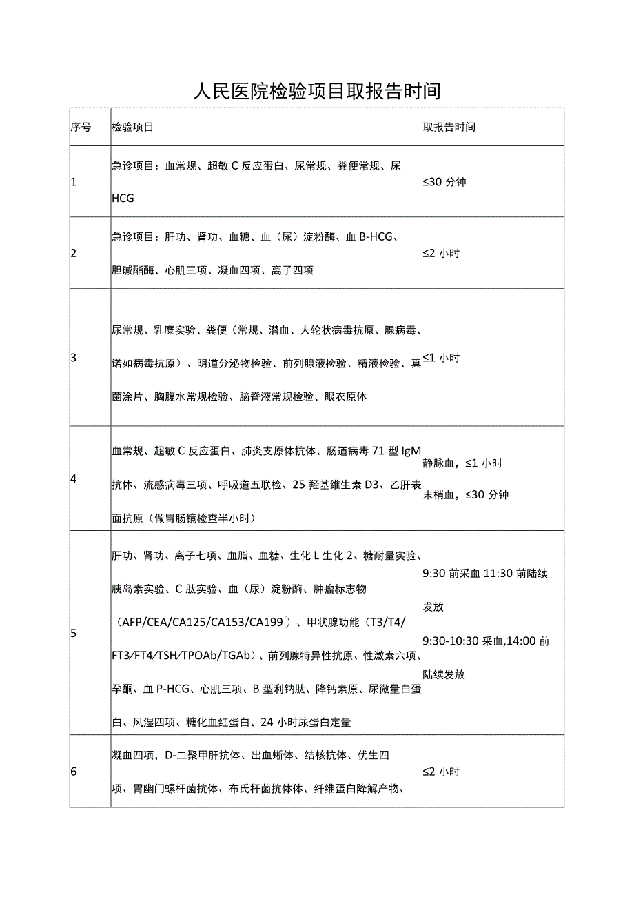 人民医院检验项目取报告时间.docx_第1页