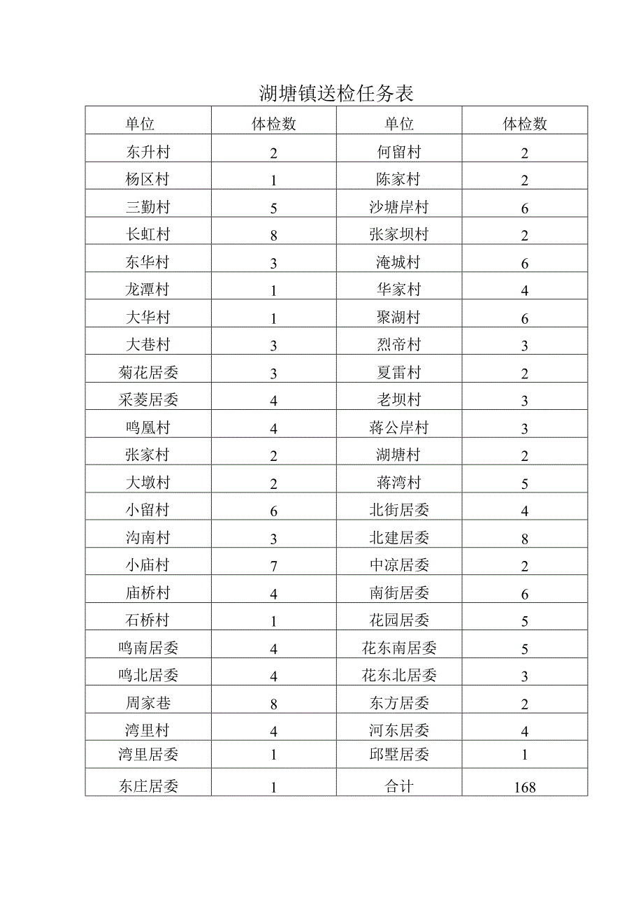 湖塘镇送检任务表.docx_第1页