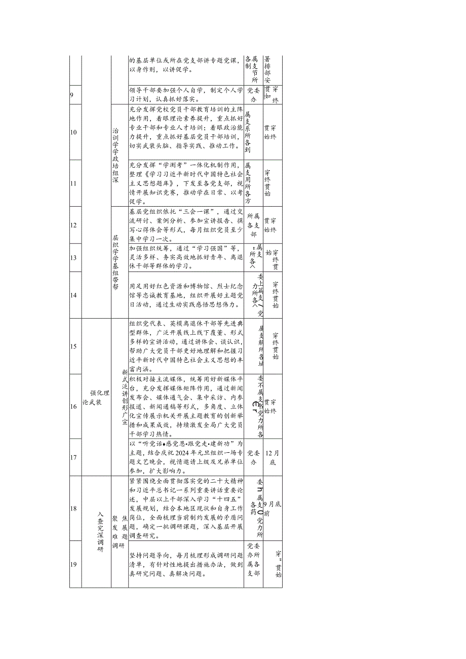 关于第二批主题教育重点工作推进计划表.docx_第2页