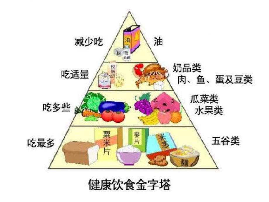 细胞中的糖类和脂质精品教育.ppt_第2页