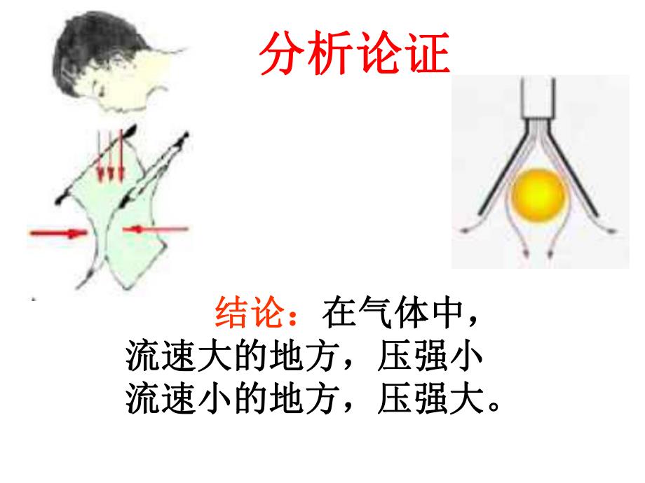 液体压强与流速的关系1精品教育.ppt_第3页