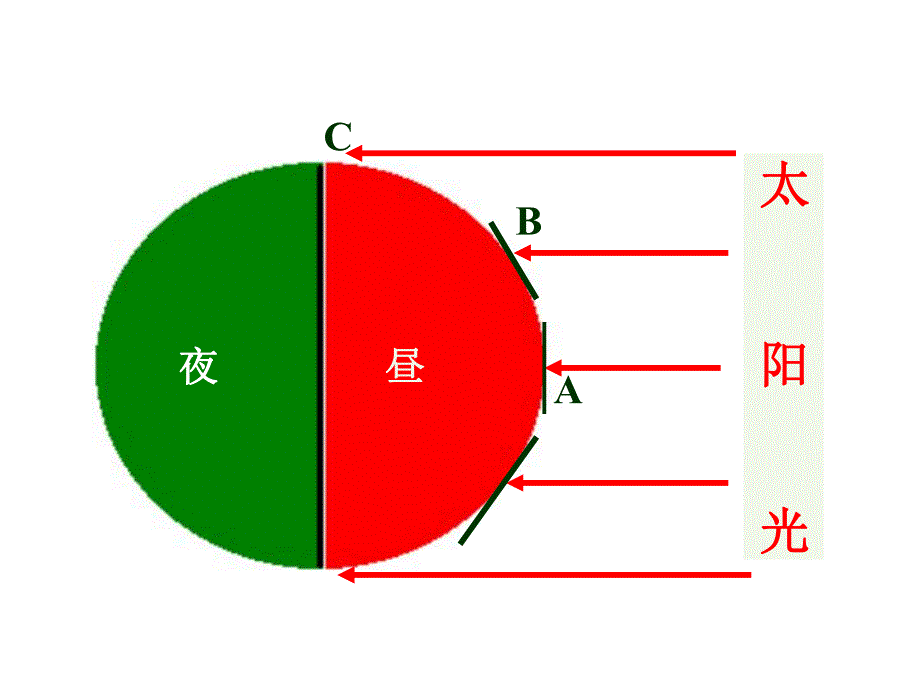 影响气候的要素2.ppt_第3页