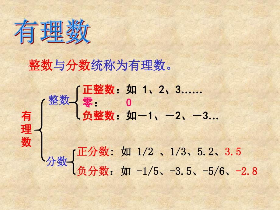 有理数及其运算二精品教育.ppt_第3页