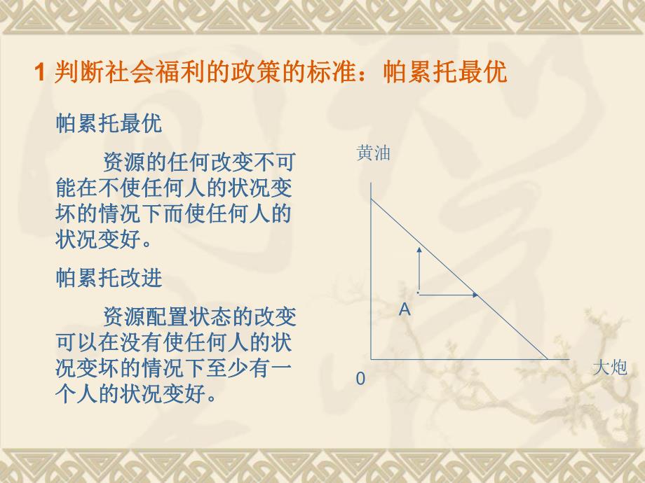 微观经济学 福利经济学.ppt_第2页