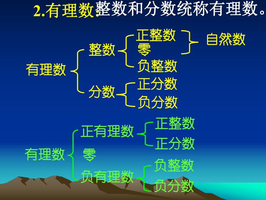 有理数总复习精品教育.ppt_第3页