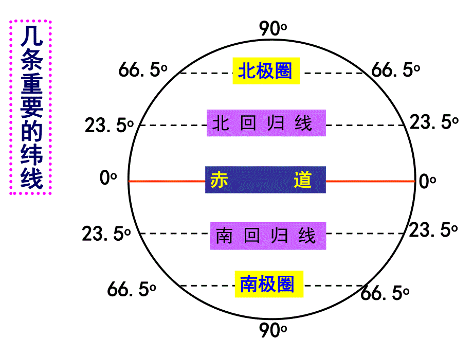 经线经度课件竹园中学张深精品教育.ppt_第3页