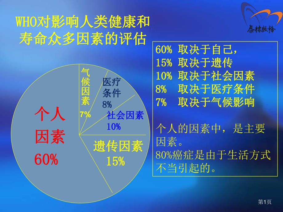 影响人类健康因素.ppt_第1页