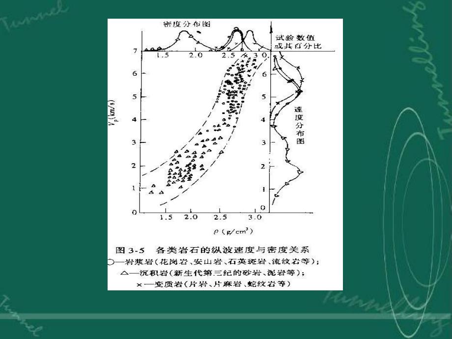 影响岩体波速的因素.ppt_第2页