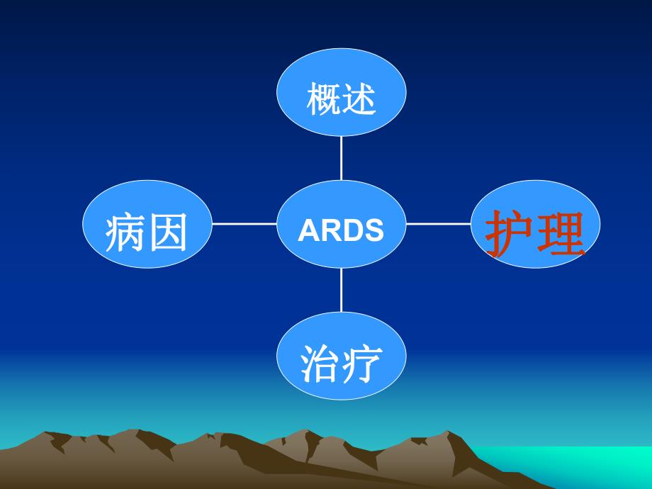 急性呼吸窘迫综合治疗及护理.ppt_第2页