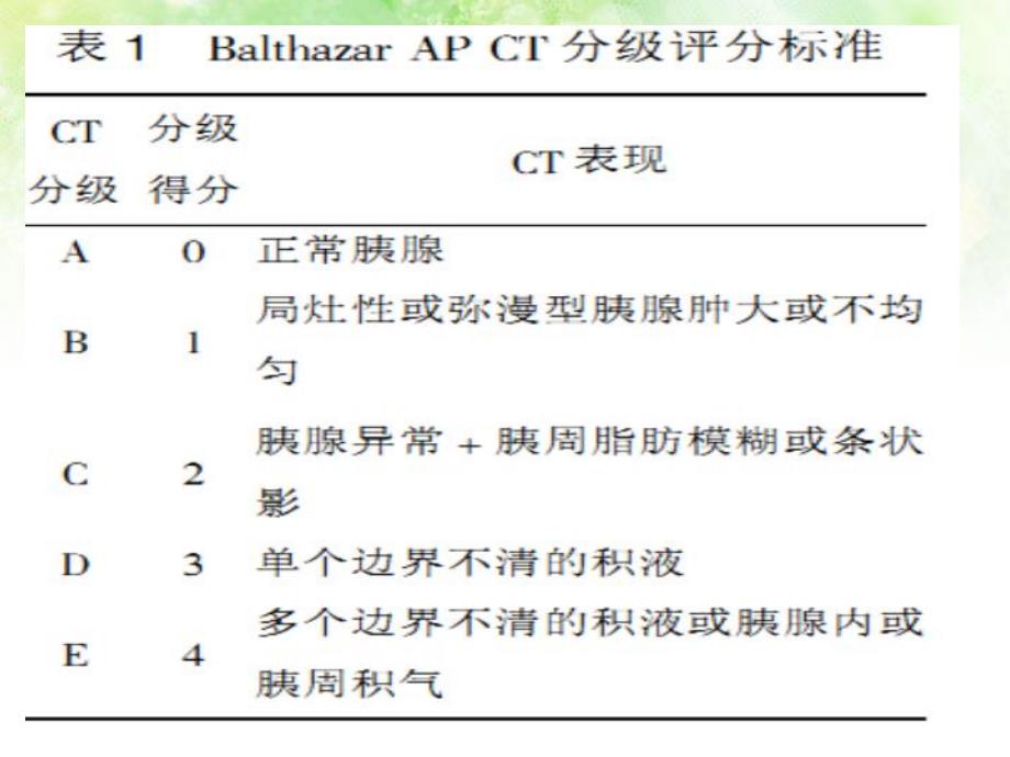 急性胰腺炎诊断中ct检查时机及与血淀粉酶水平关系的探讨.ppt_第3页