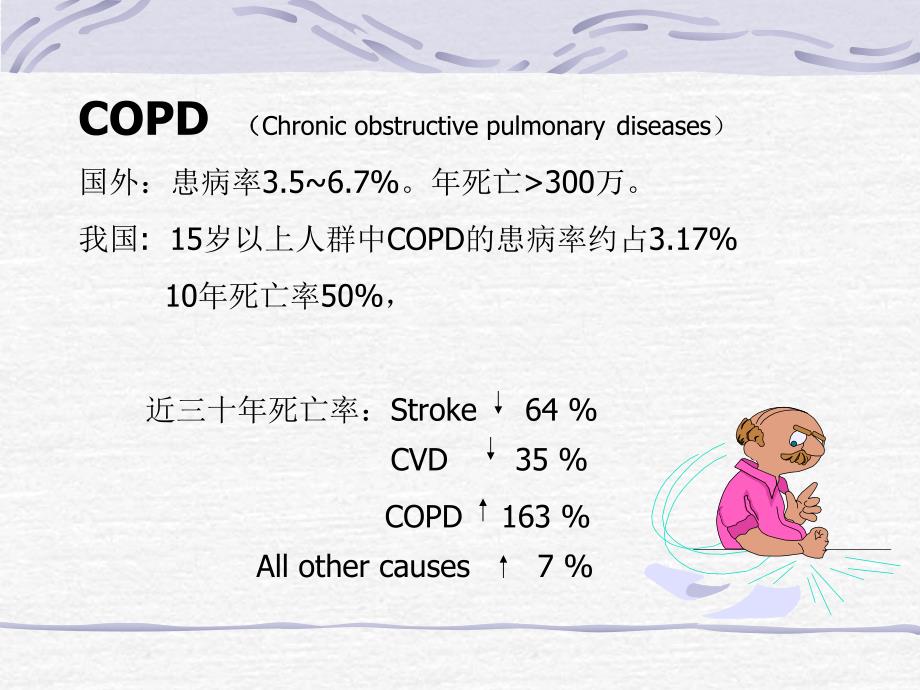 慢性阻塞性肺疾病现代诊治.ppt_第2页