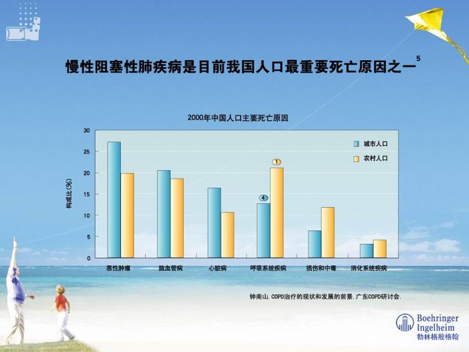 慢性阻塞性肺疾病现代诊治.ppt_第3页