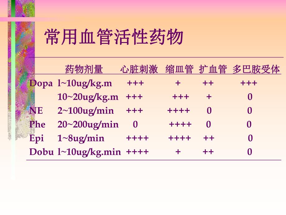 感染性休克血管活性药物进展名师编辑PPT课件.ppt_第3页