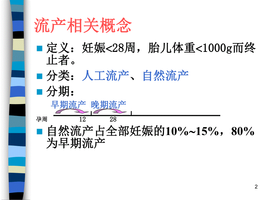 妊娠期并发症名师编辑PPT课件.ppt_第2页