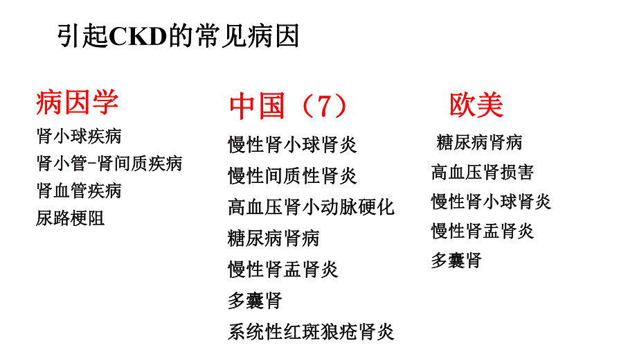 尿毒症Uremia.ppt_第3页