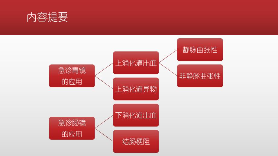 急诊消化内镜的临床应用及其并发症的防治 ppt课件.ppt_第2页