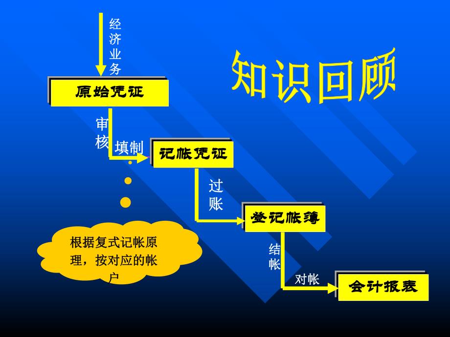 原始凭证.ppt_第1页