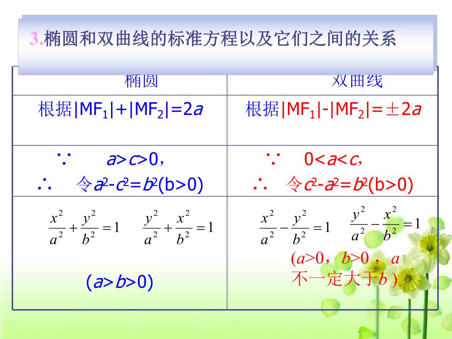 椭圆及其双曲线定义的应用.ppt_第2页